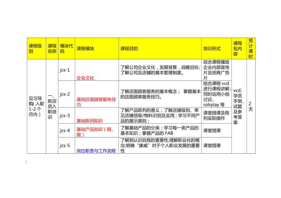 零售培训课程体系结构图示说明.doc_第2页