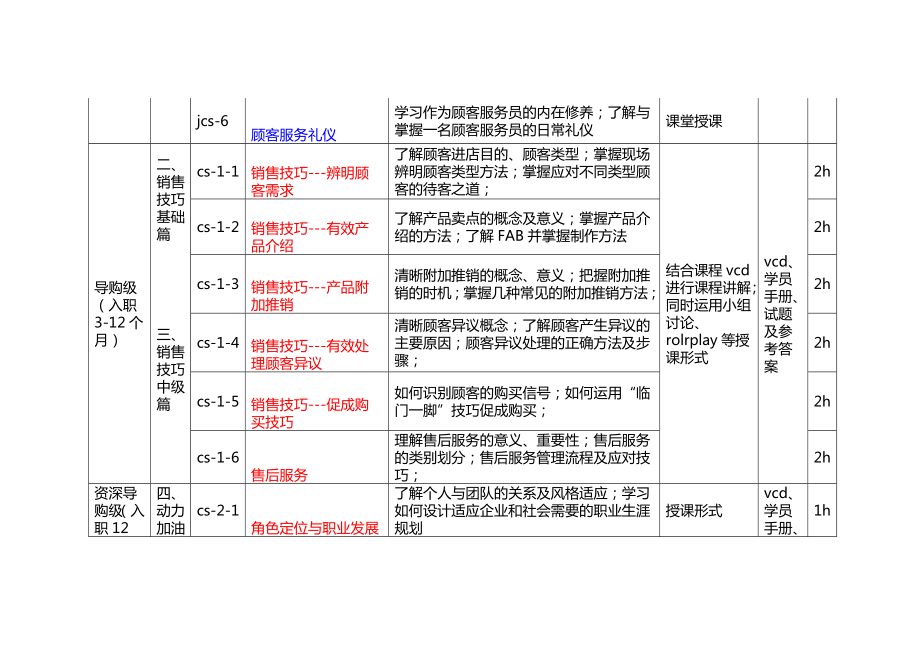 零售培训课程体系结构图示说明.doc_第3页