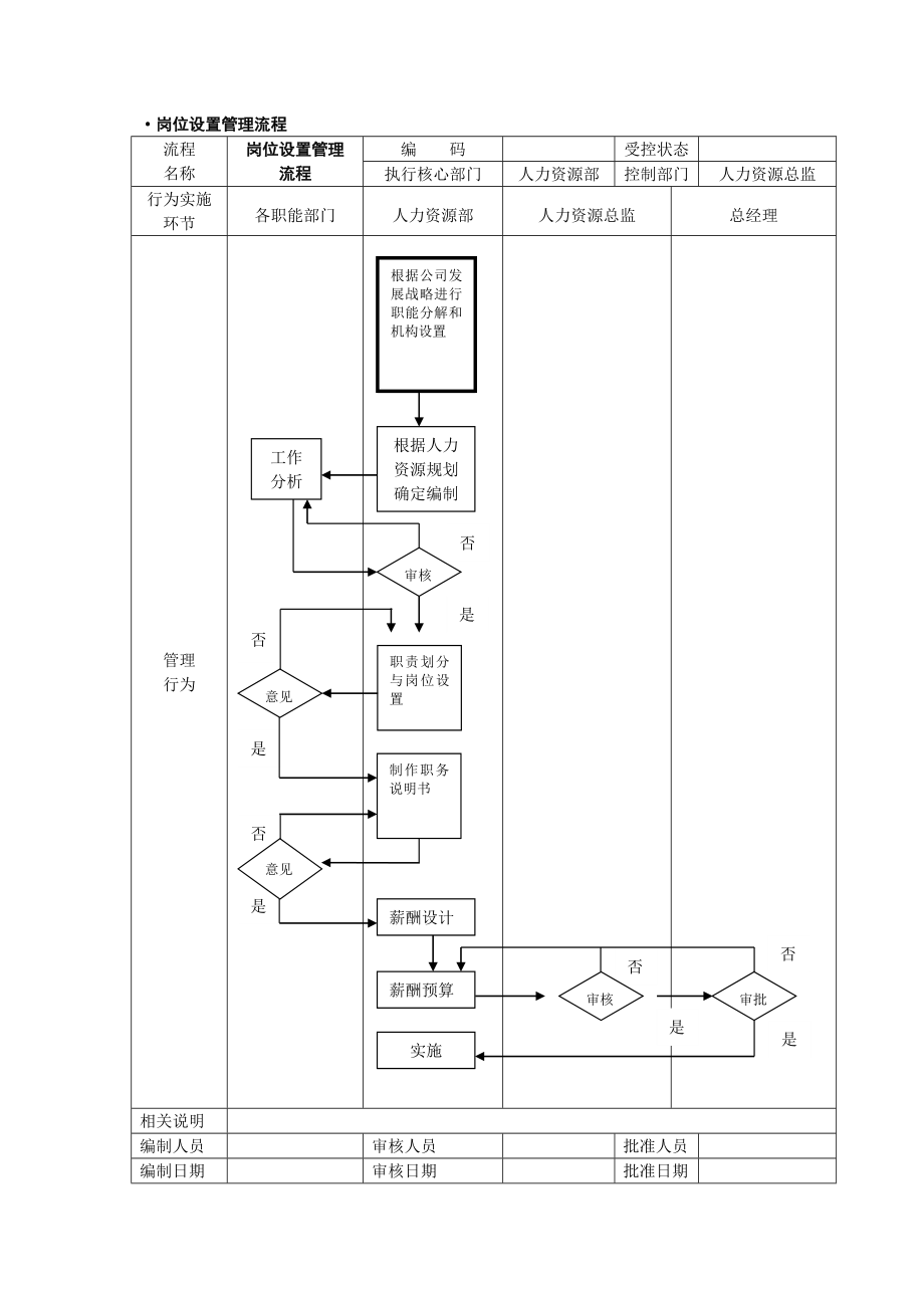 第三章 人力资源管理流程范本.doc_第2页