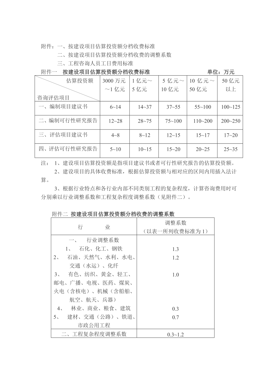 工程咨询收费标准(国家计委1283号文).doc_第3页