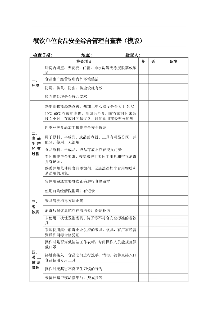 餐饮单位食品安全综合管理自查表(模版).doc_第1页