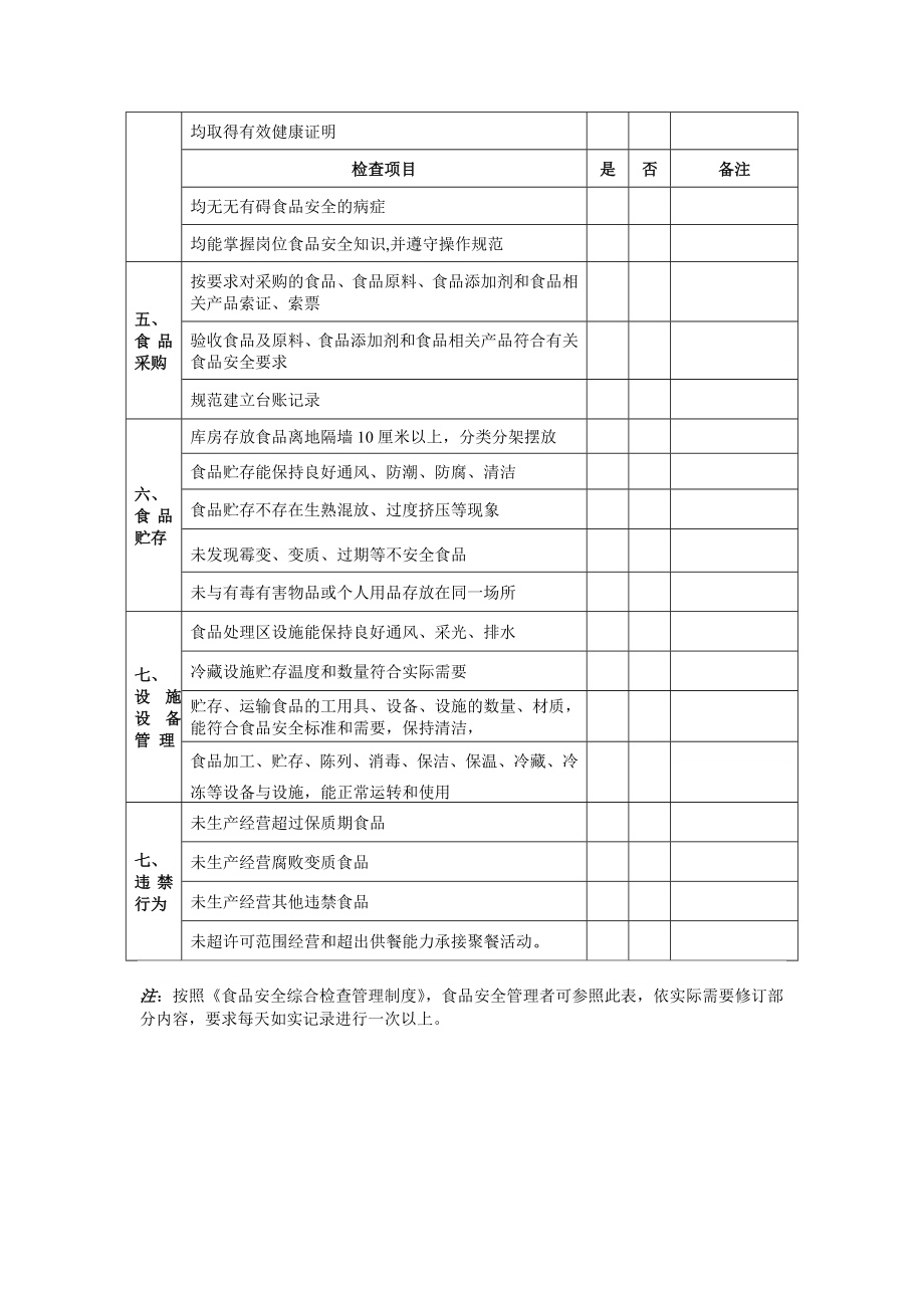 餐饮单位食品安全综合管理自查表(模版).doc_第2页