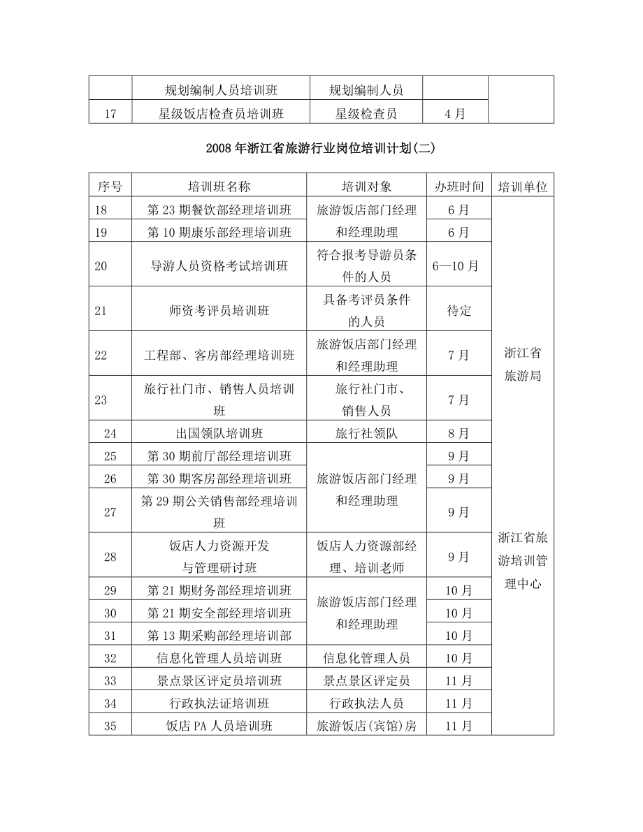 浙江省旅游行业岗位培训计划.doc_第2页