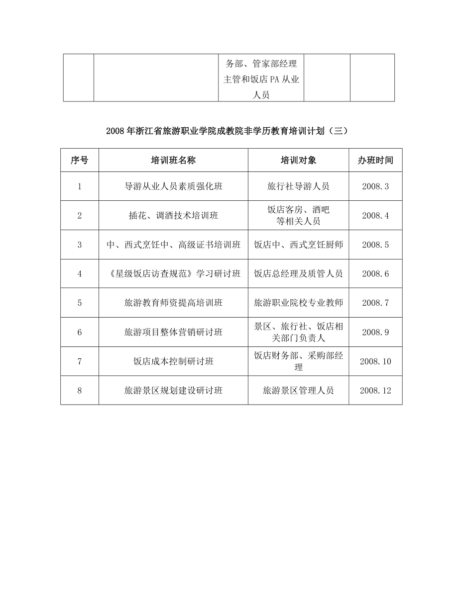 浙江省旅游行业岗位培训计划.doc_第3页