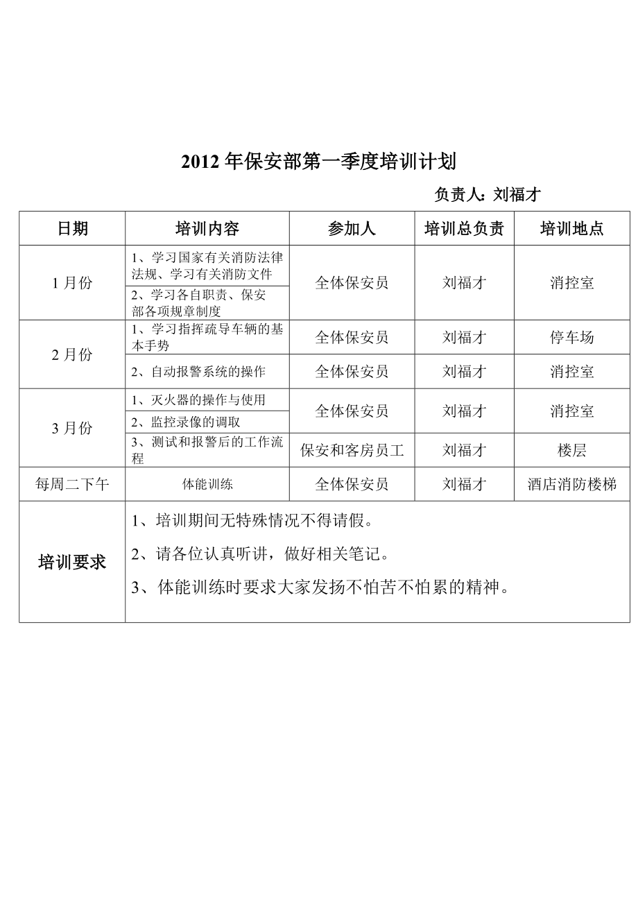 保安部培训计划.doc_第1页