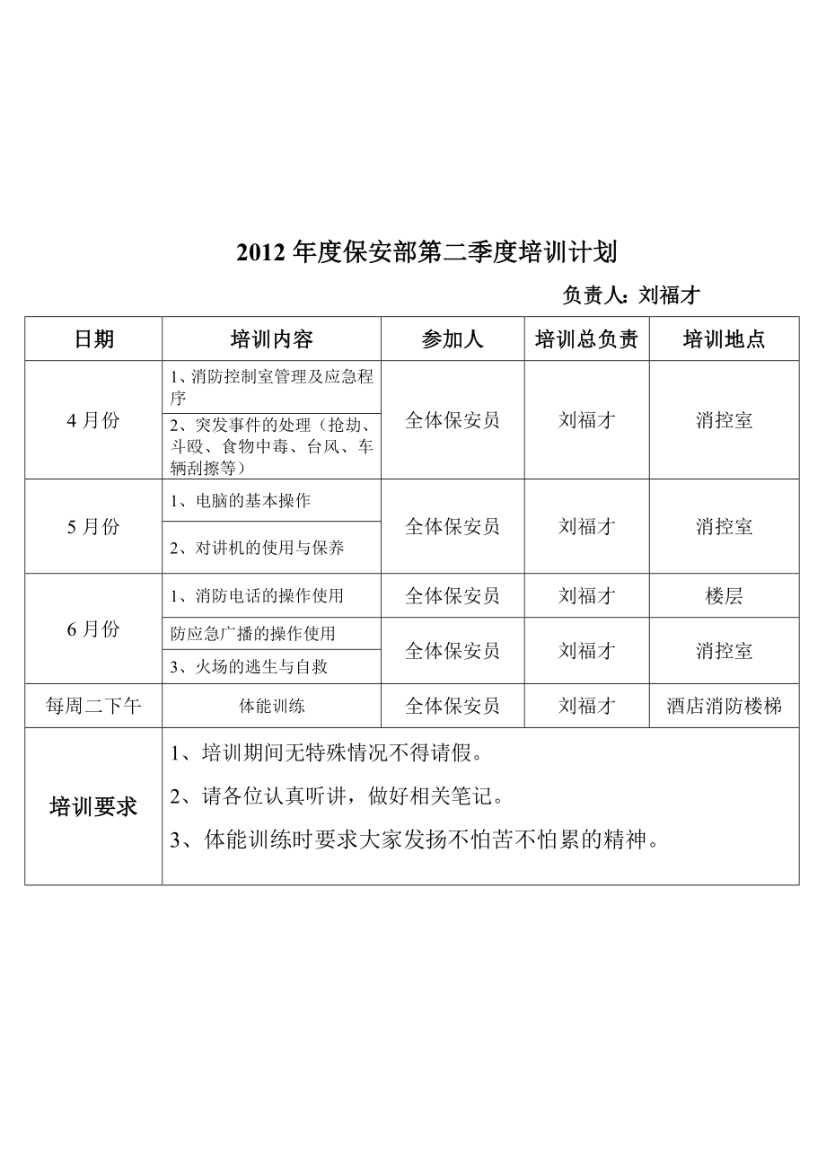 保安部培训计划.doc_第2页