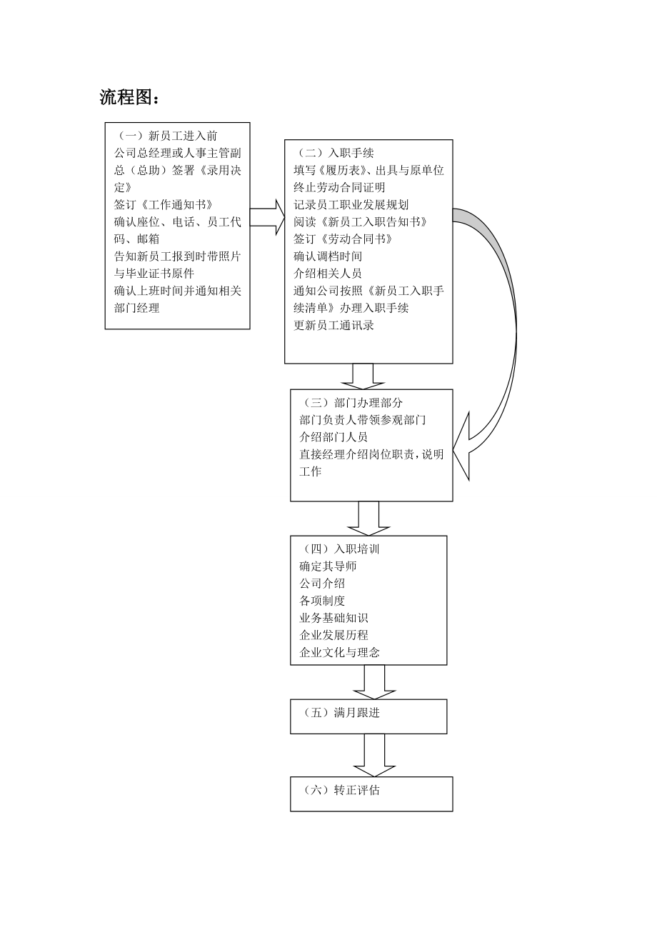 新员工入职工作流程及管理制度.doc_第2页