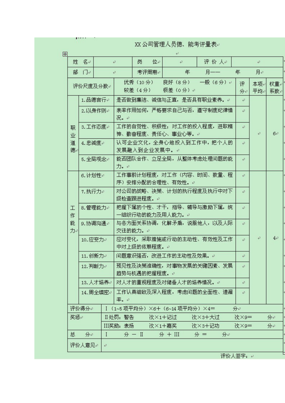 末位淘汰管理制度.doc_第3页