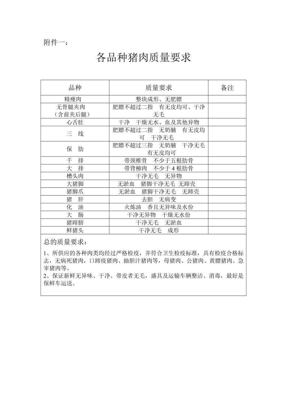 学校学生营养餐鲜肉供应合同.doc_第3页