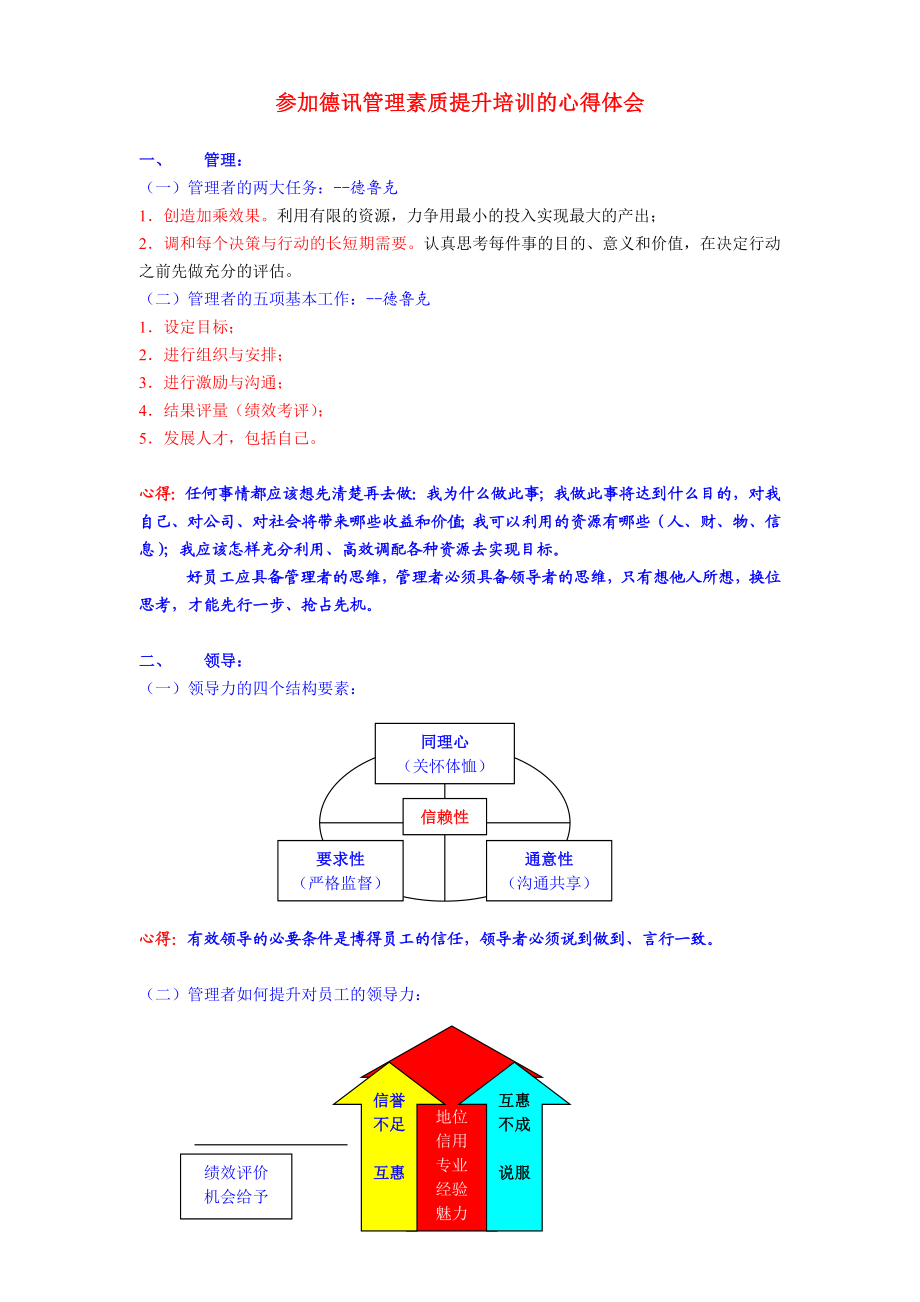 参加德讯管理素质提升培训的心得体会.doc_第1页