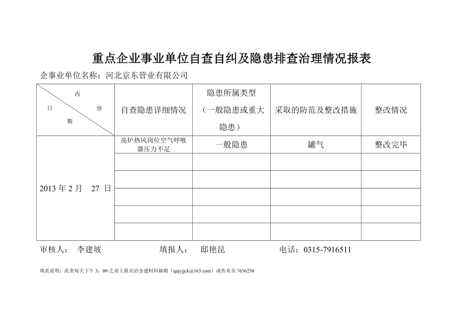 重点企业事业单位自查自纠及隐患排查治理情况报表28日.doc_第1页