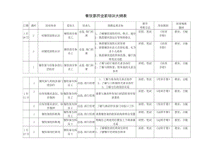 饭店前厅开业前培训计划表.doc