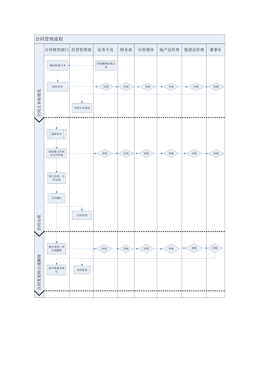 合同管理流程h.doc_第2页