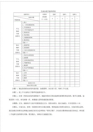 生涯决策平衡单.doc