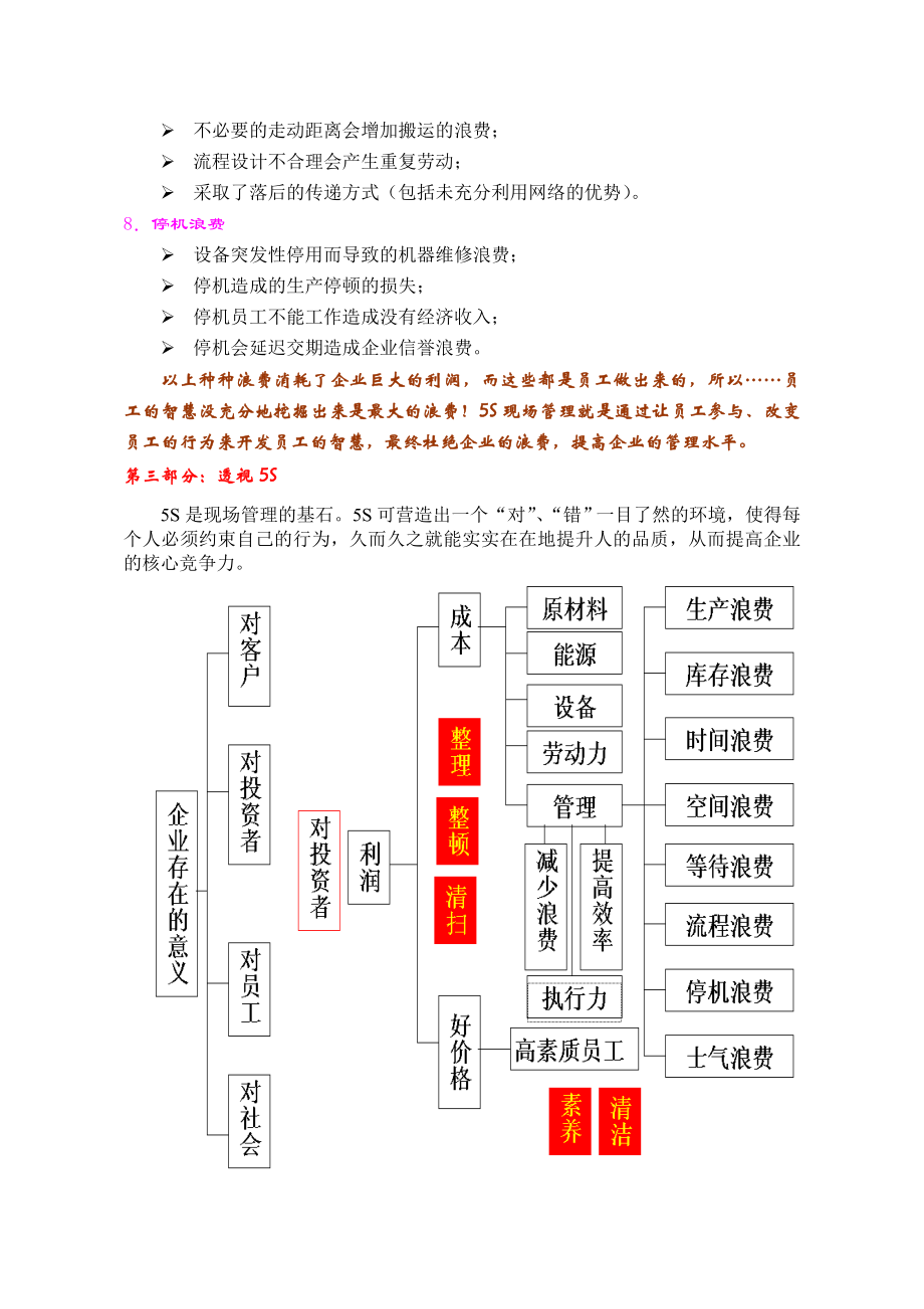 5S现场管理培训资料(全套).doc_第3页