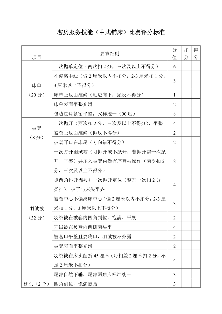 酒店客房服务技能比赛规则评分标准.doc_第3页