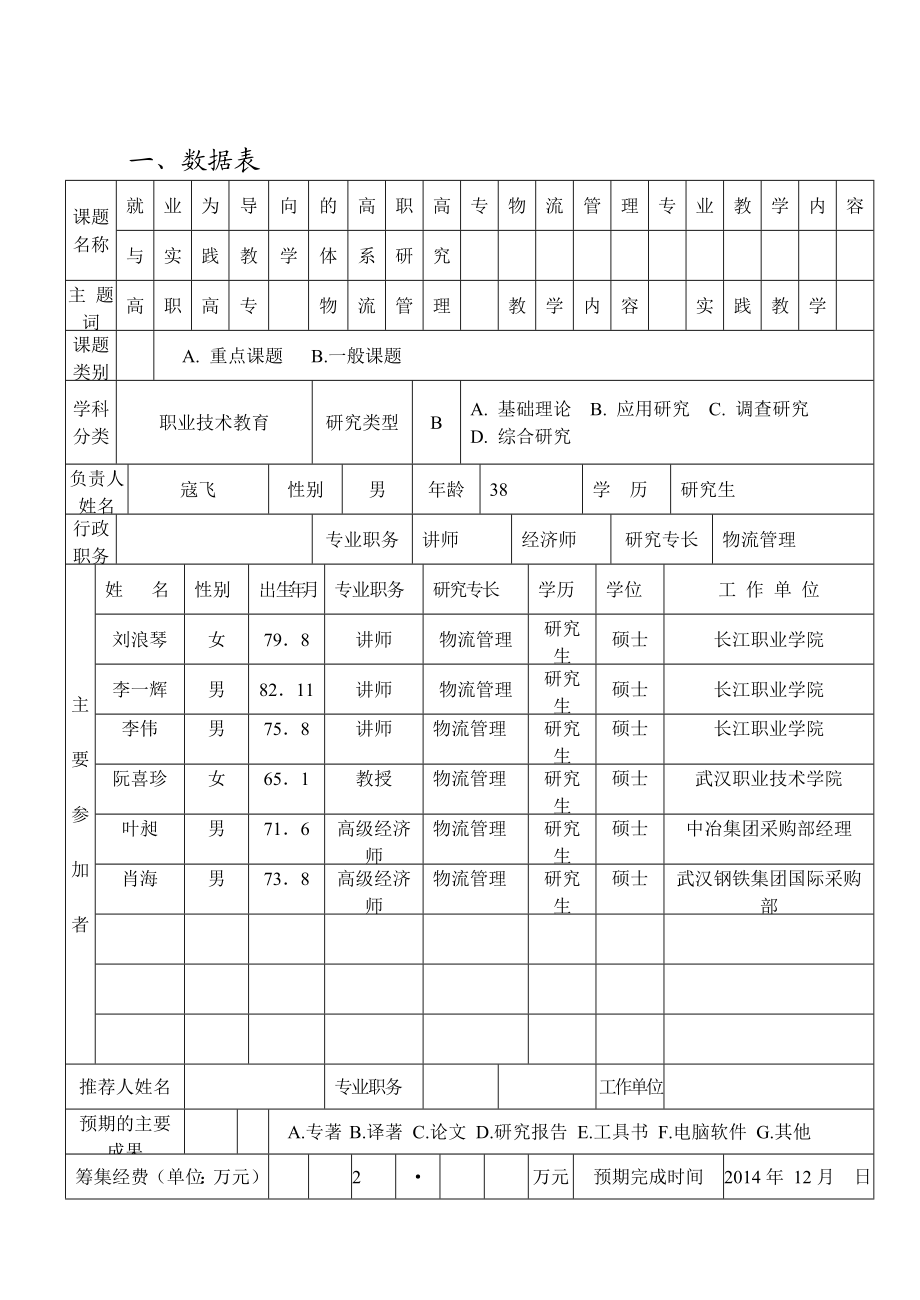 省教育科学规划研究课题就业为导向的高职高专物流管理专业教学内容与实践教学体系研究申请书(寇飞).doc_第3页