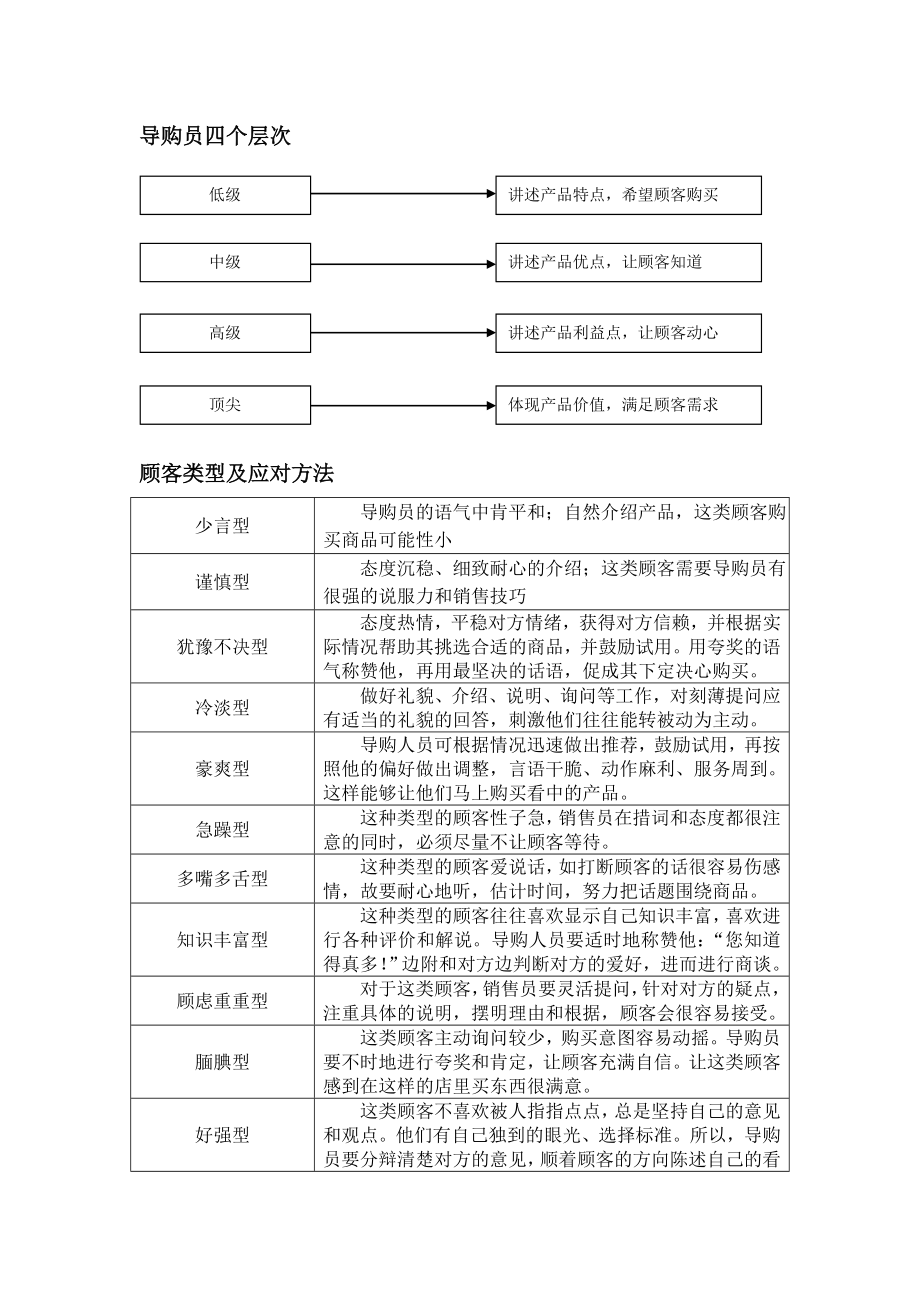 导购培训.doc_第2页