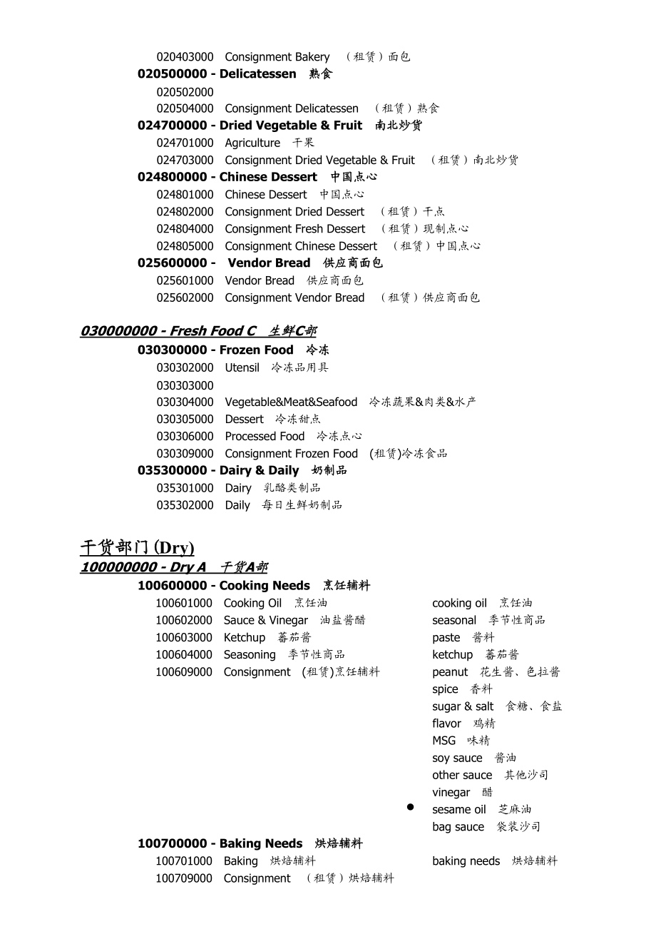 卖场员工筹建培训手册中英文对照版.doc_第3页