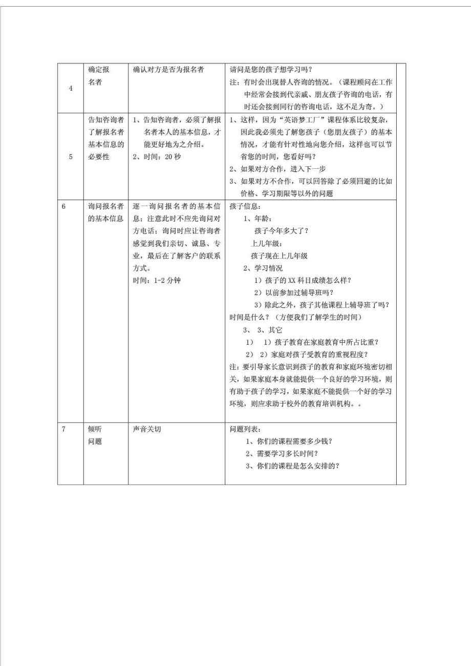 英语梦工厂课程顾问工作流程.doc_第3页