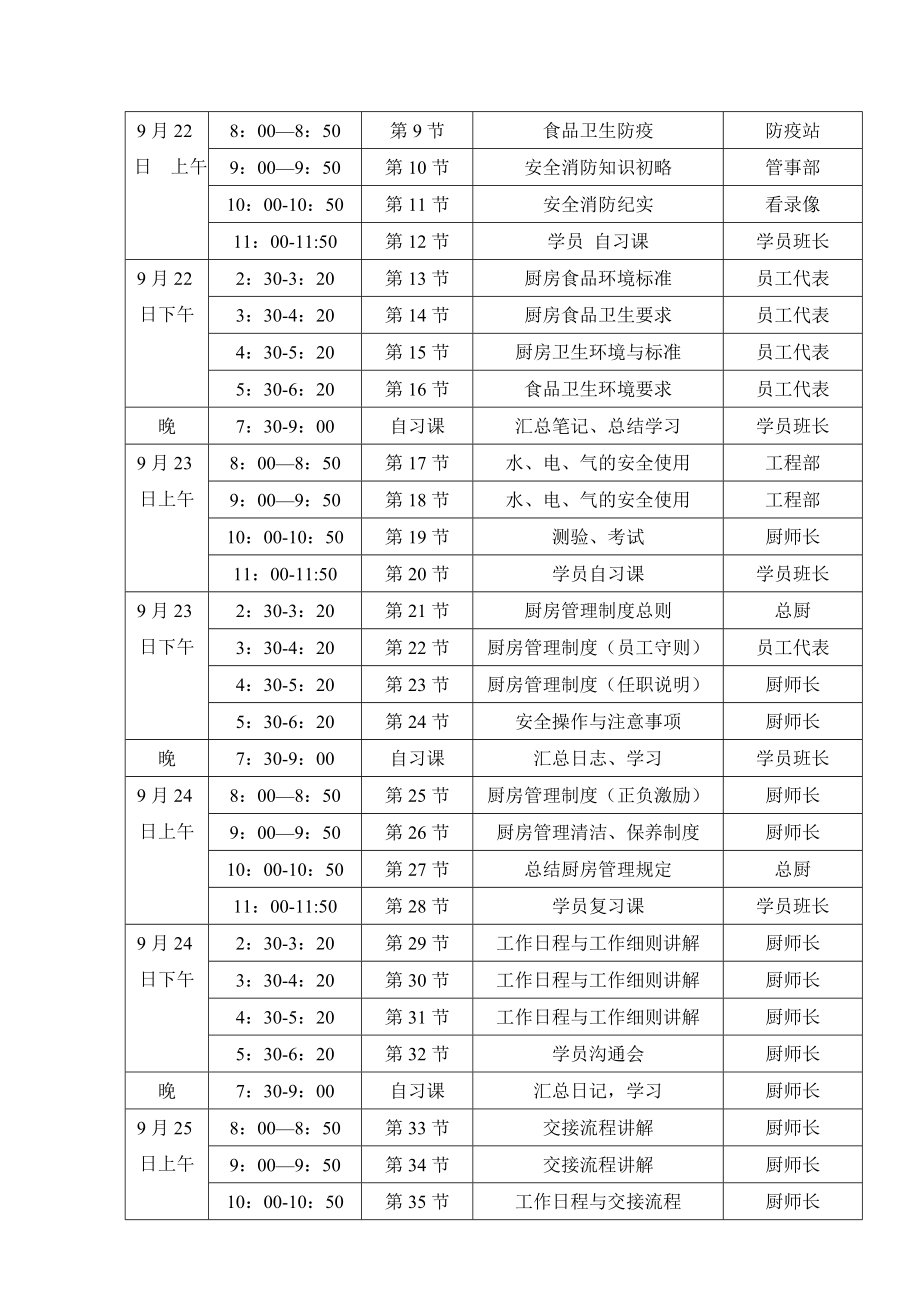 厨房部员工培训计划.doc_第3页