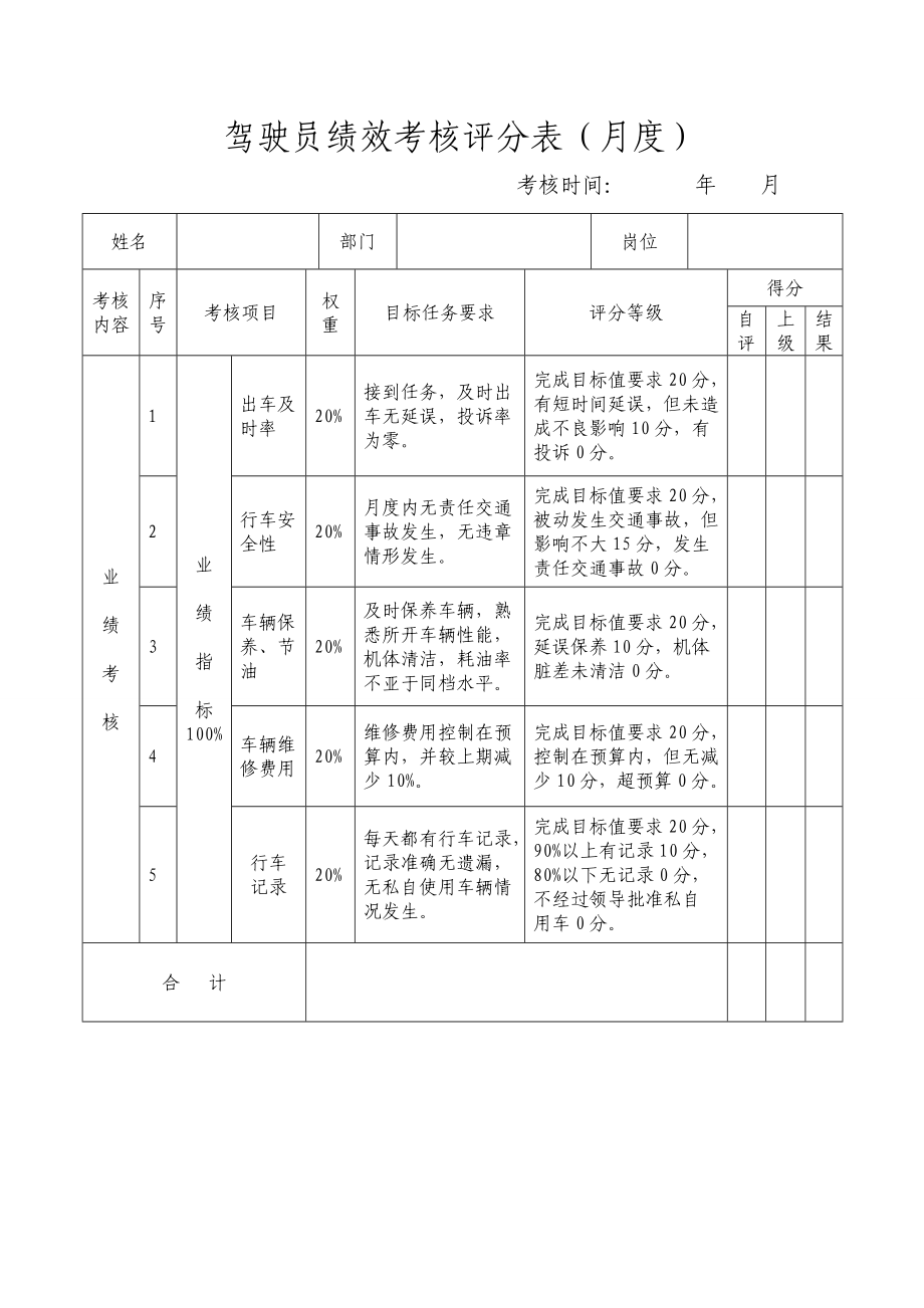 驾驶员岗位工作标准.doc_第3页