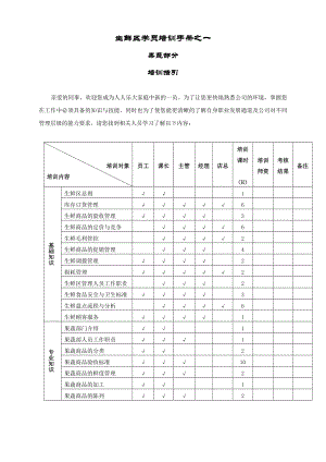 生鲜区学员培训手册果蔬部分（.7.22）.doc