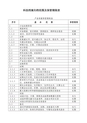 科技档案归档范围及保管期限表.doc