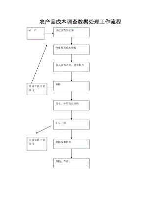 农产品成本调查数据处理工作流程.doc