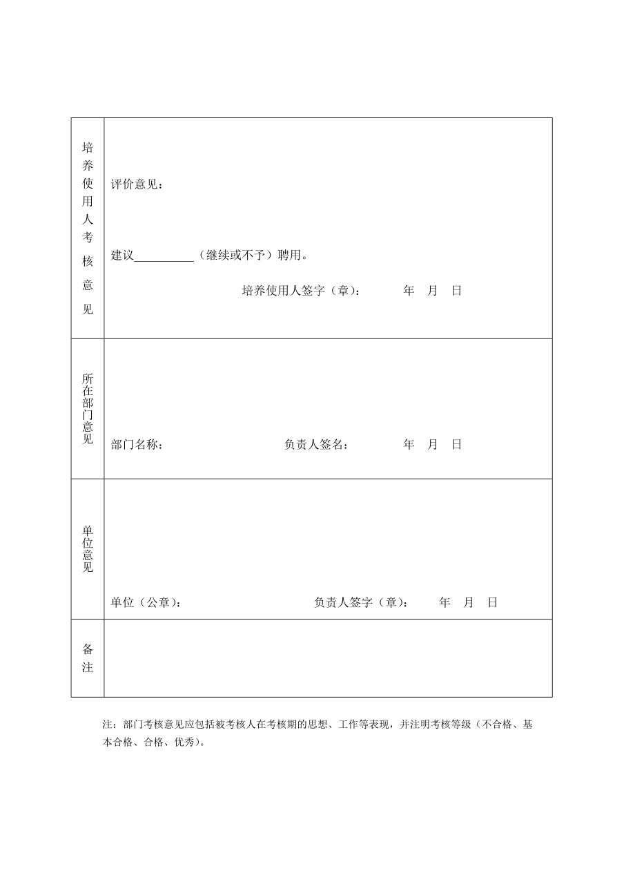 新进人员试用期满考核表.doc_第2页