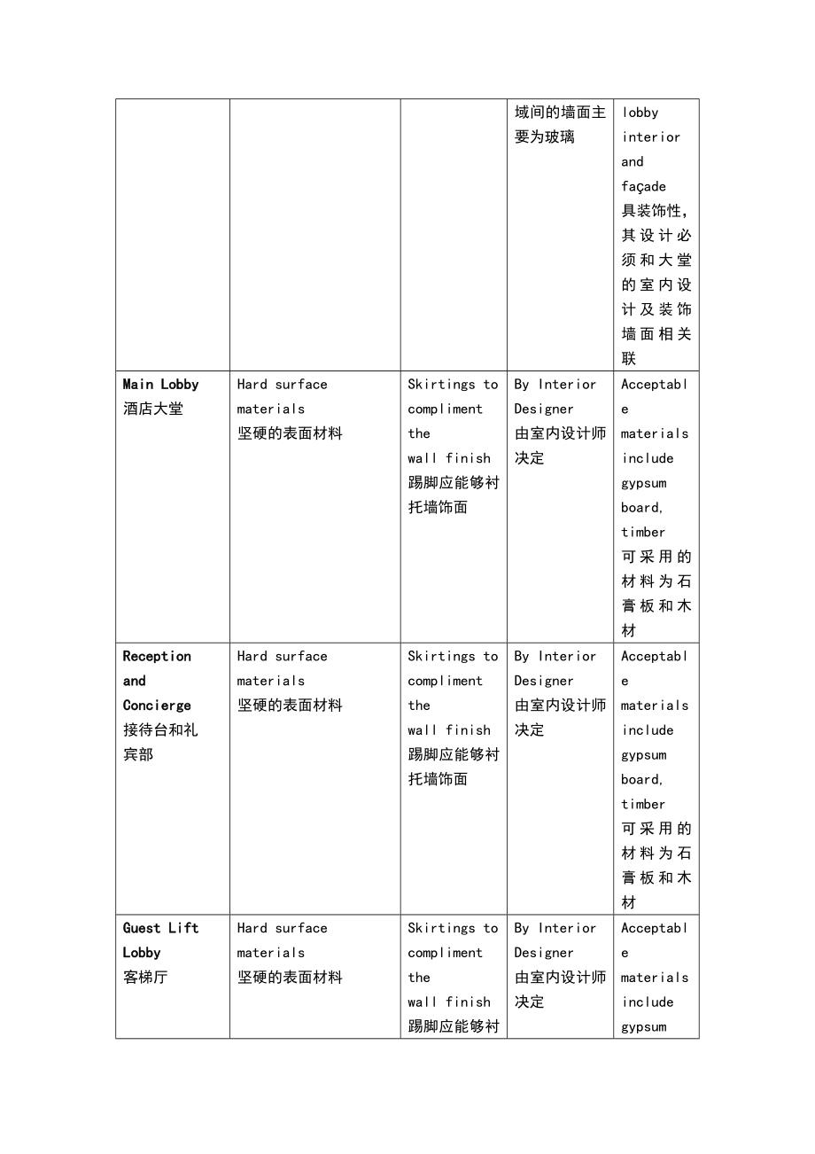 酒店管理会所10皇冠酒店设计标准手册 主要标准概要doc.doc_第3页