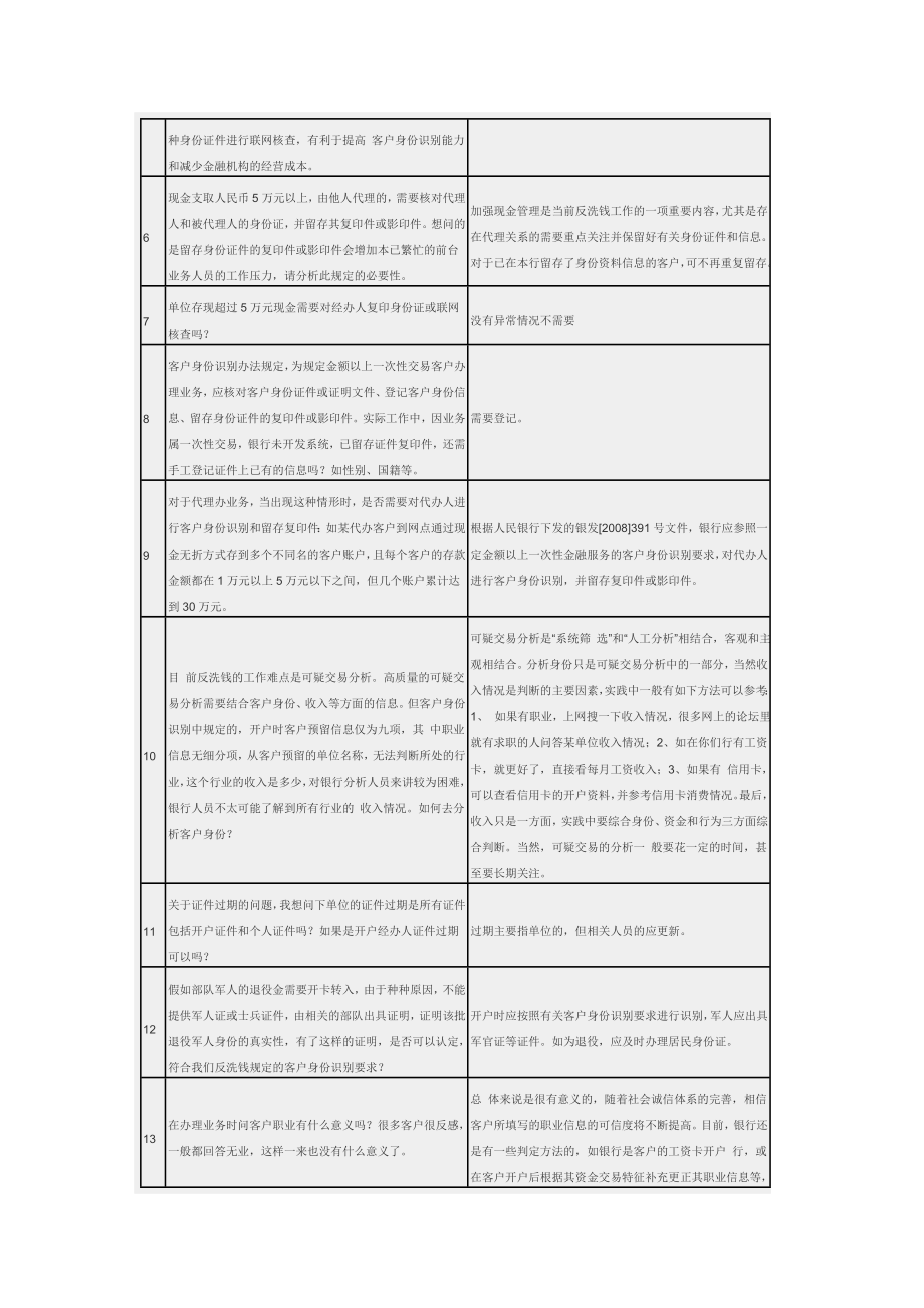 金融业反洗钱岗位准入培训第1期培训学员提问及教师答疑汇总.doc_第2页