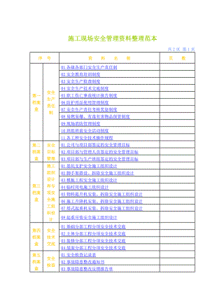 施工现场安全管理资料整理范本（目录） .doc