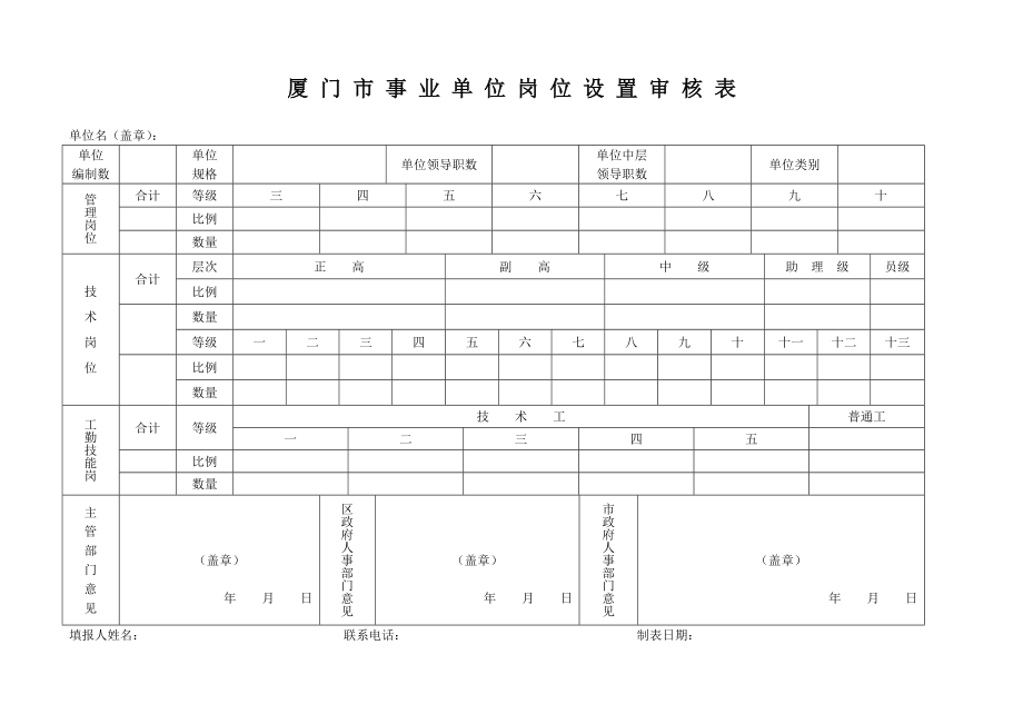 厦门市事业单位岗位设置审核表.doc_第1页