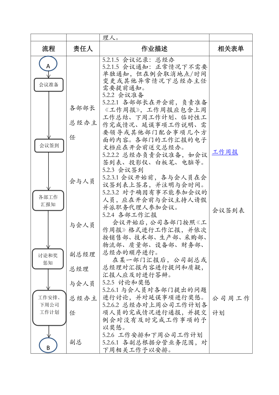 公司内部沟通会议制度.doc_第2页