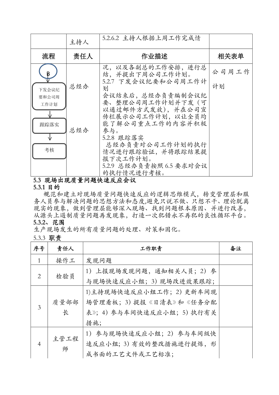 公司内部沟通会议制度.doc_第3页