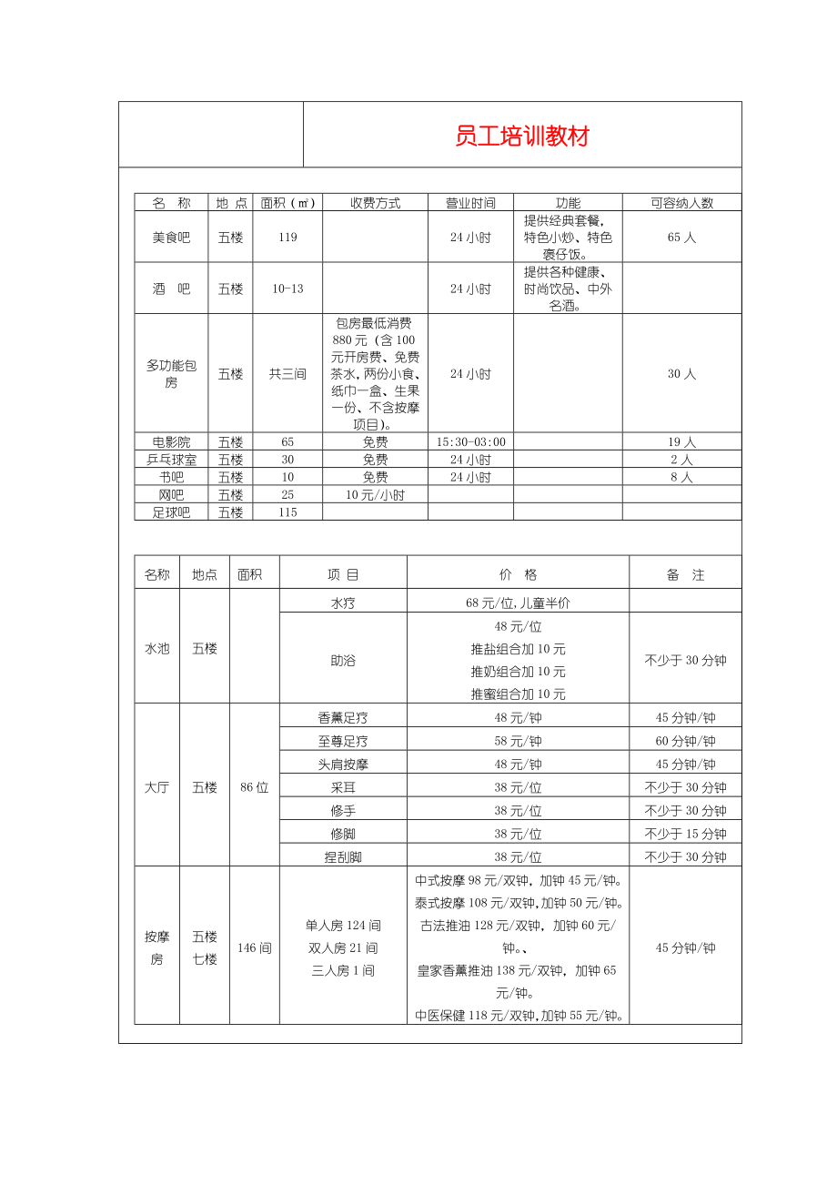 大型综合一站式性休闲会所员工培训手册.doc_第3页