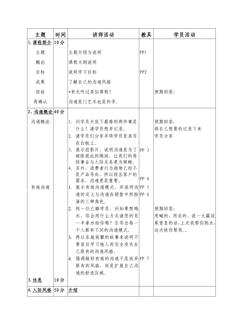 人际沟通与个性风格分析手册.doc_第3页