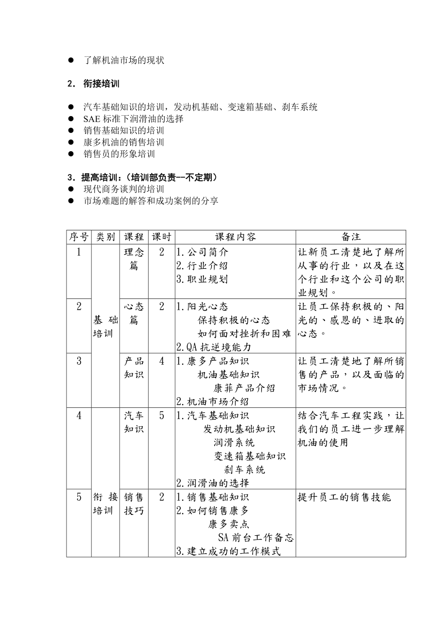 润滑油业务员培训方案carman.doc_第3页