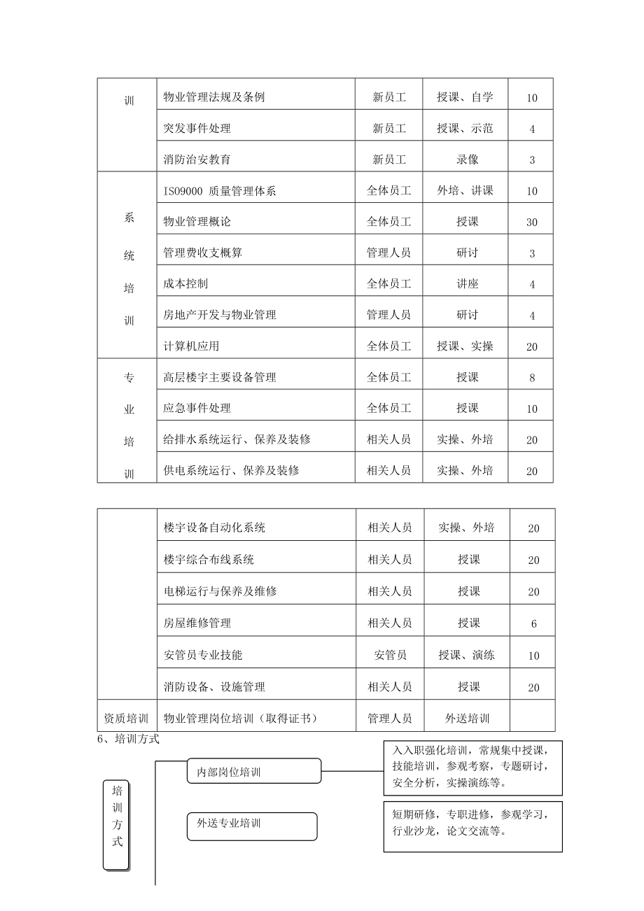 酒店员工培训管理.doc_第3页