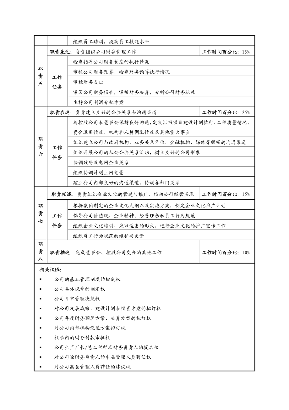 总经理岗位说明书.doc_第2页