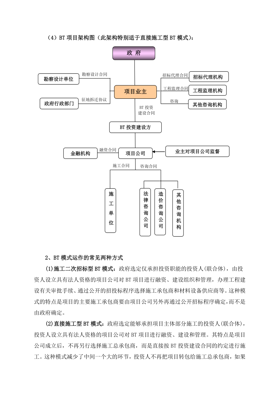 BT项目运作基本程序.doc_第3页