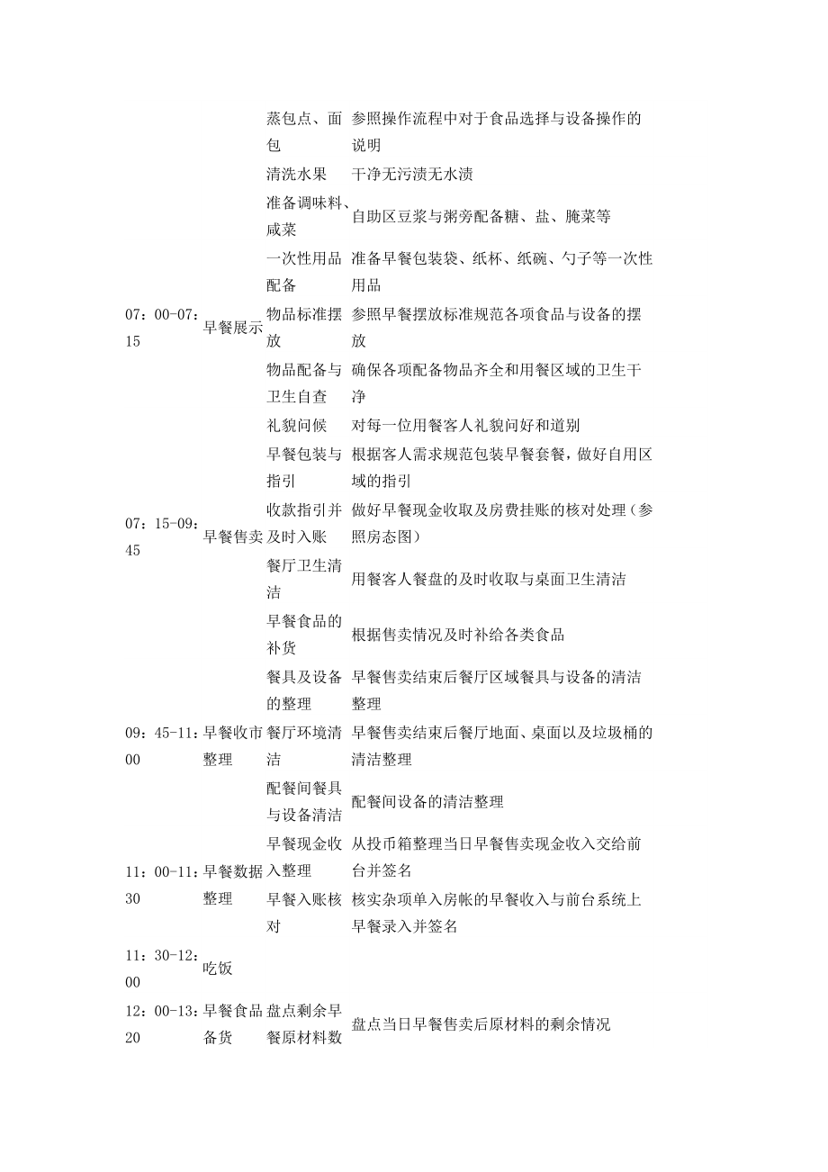 餐厅服务员岗位工作日志.doc_第2页