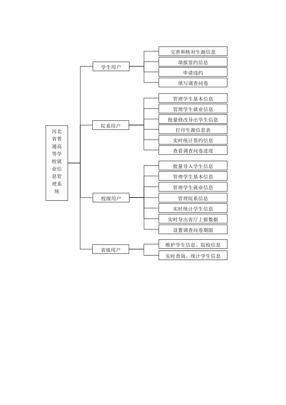 宝典河北省普通高等学校就业信息管理系统使用说明(0911).doc_第3页