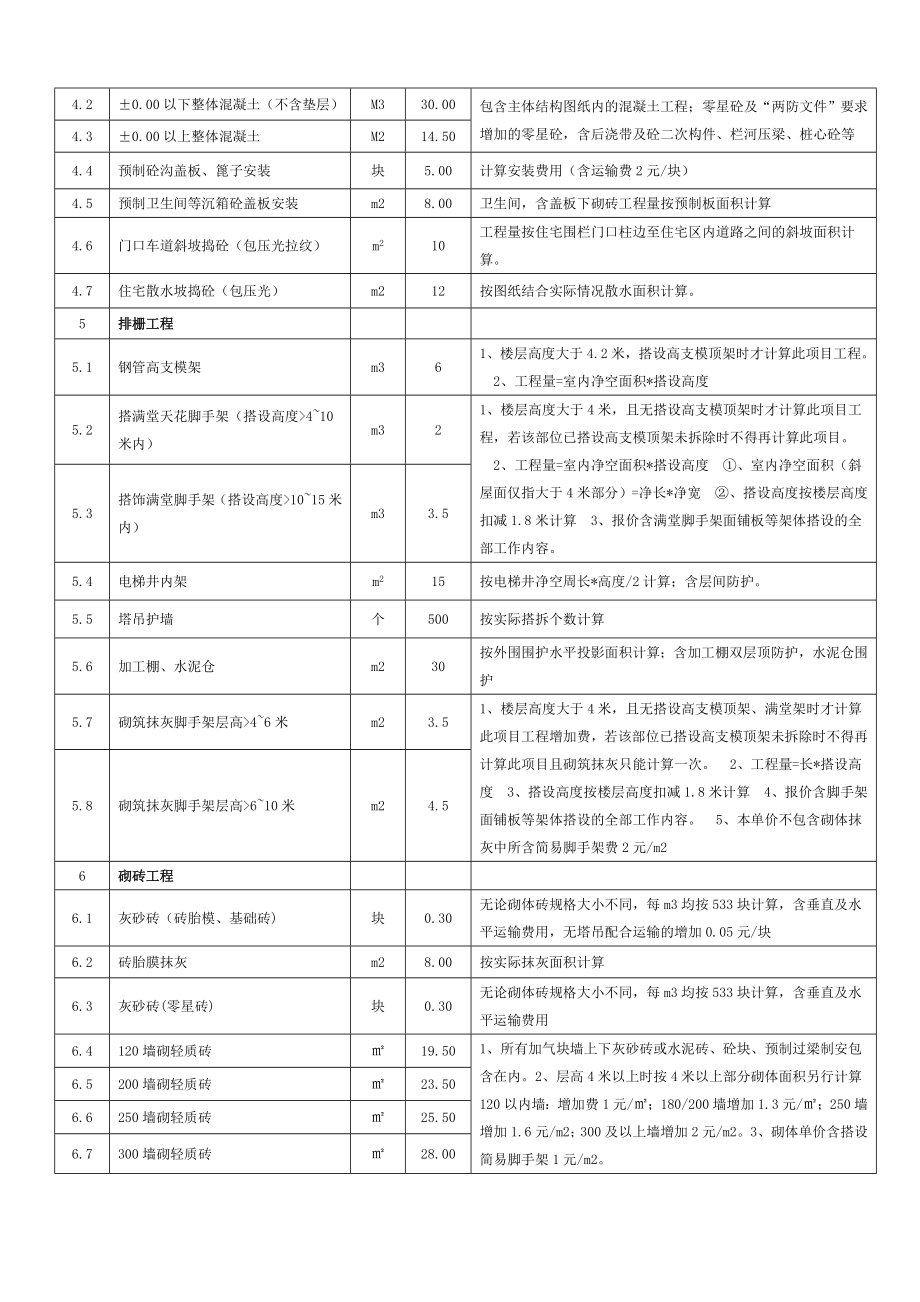 劳务分包单价.doc_第3页