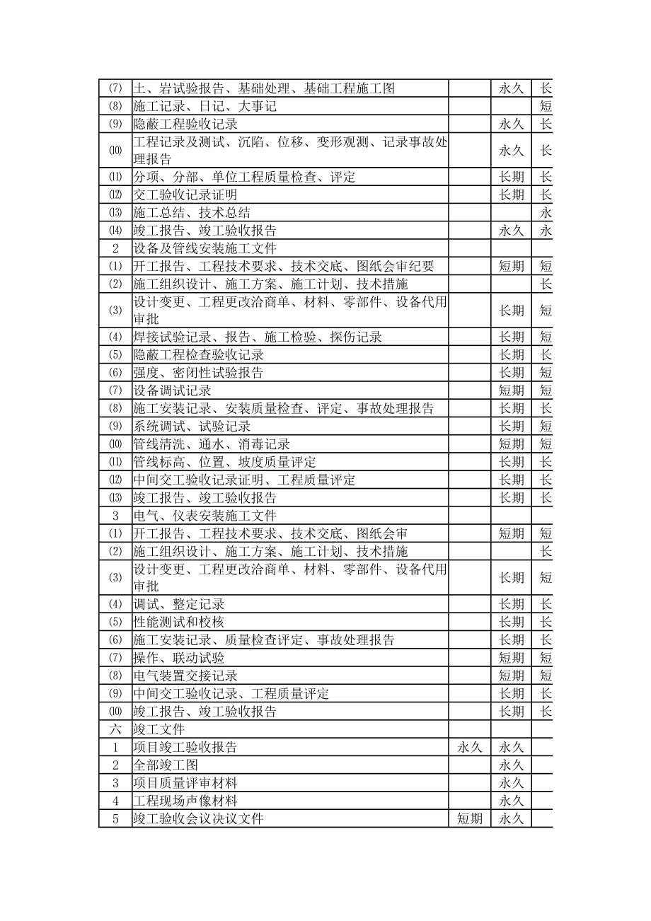 基本建设项目文件材料归档范围和保管期限表.doc_第2页