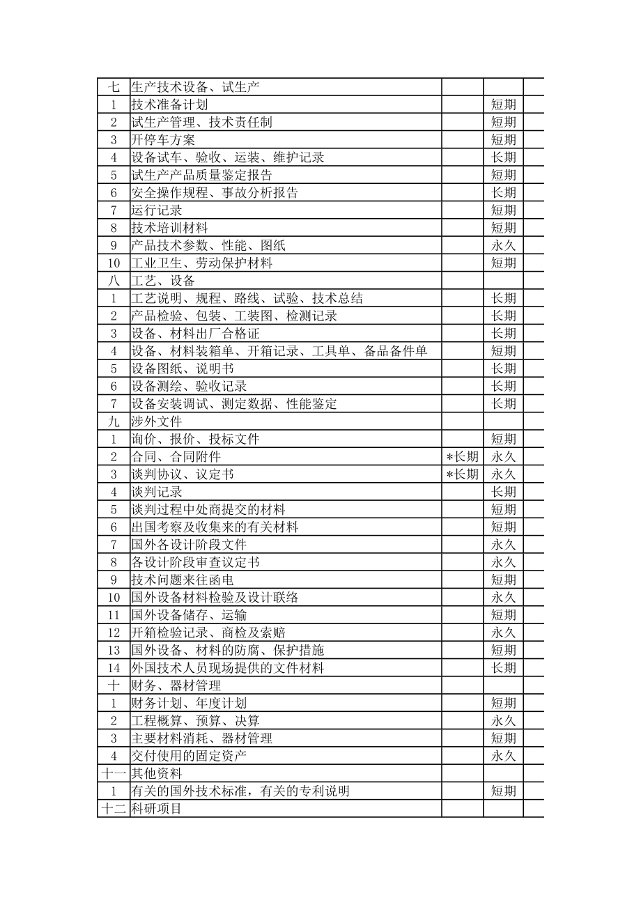 基本建设项目文件材料归档范围和保管期限表.doc_第3页