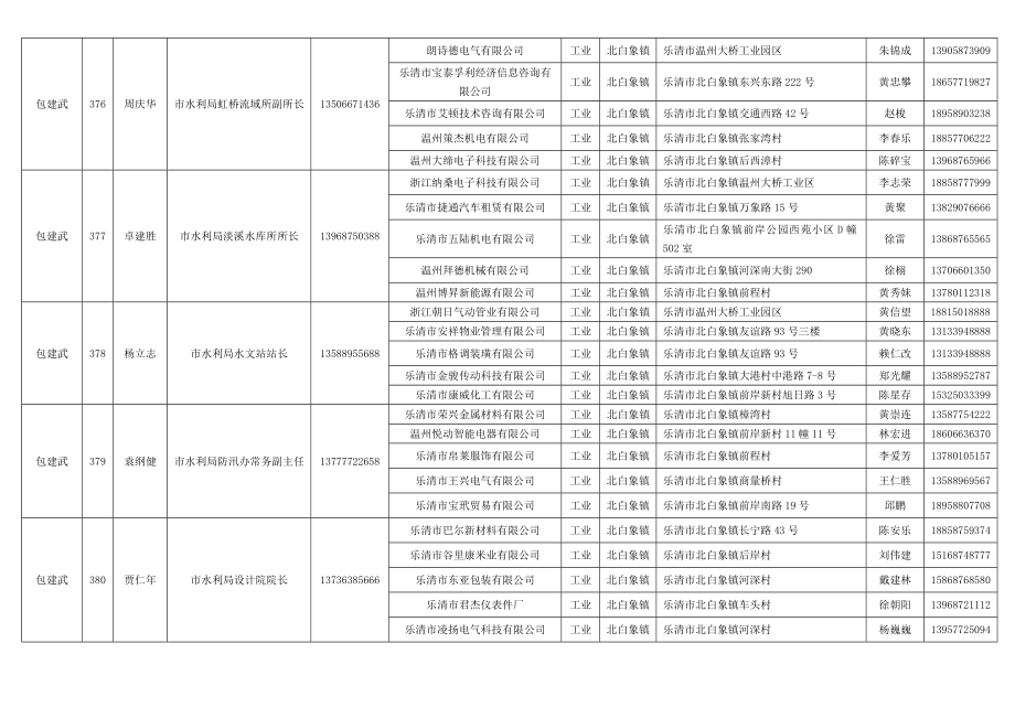 北白象专项服务组.doc_第3页