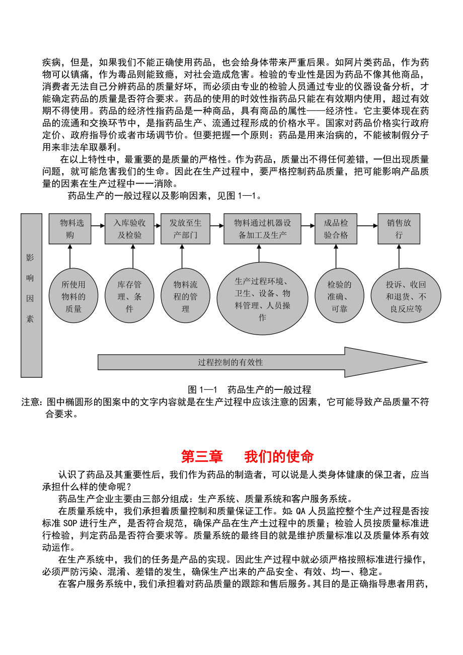 GMP知识企业员工培训教材.doc_第3页