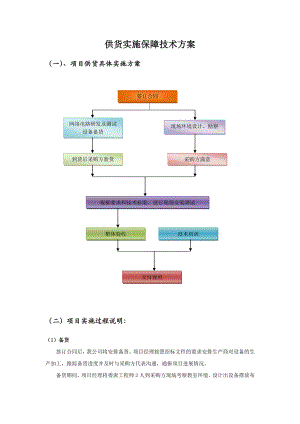 供货实施保障技术方案.doc